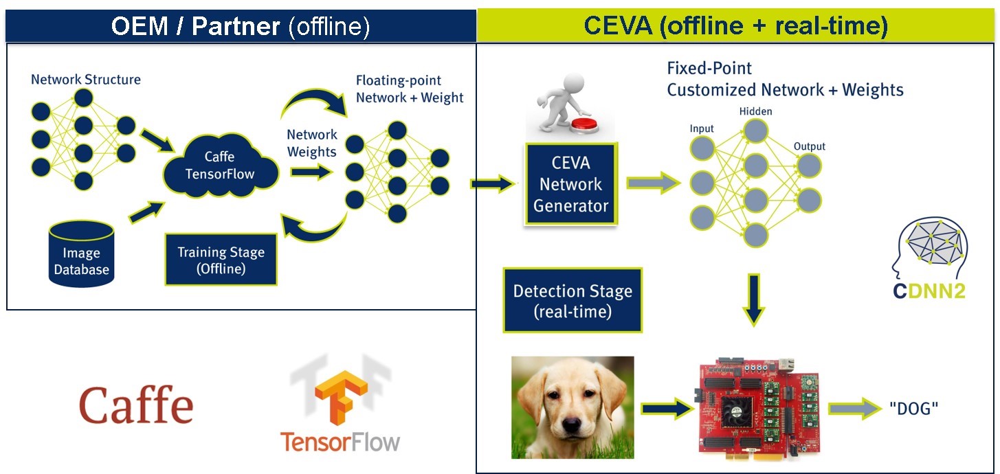 CDNN2 Usage Flow